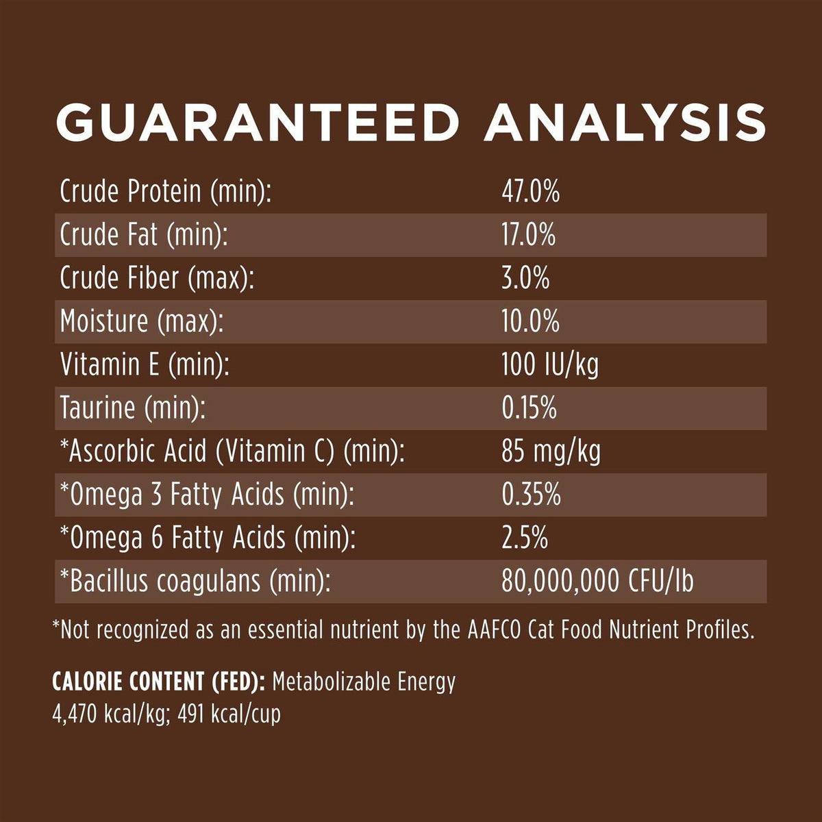Cat Dry Food I601