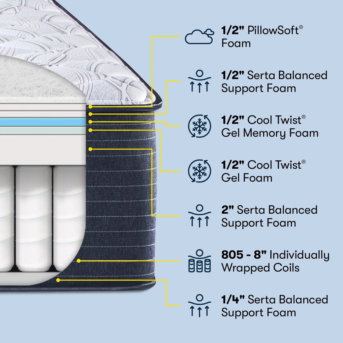13 Extra Firm Innerspring Mattress B6832
