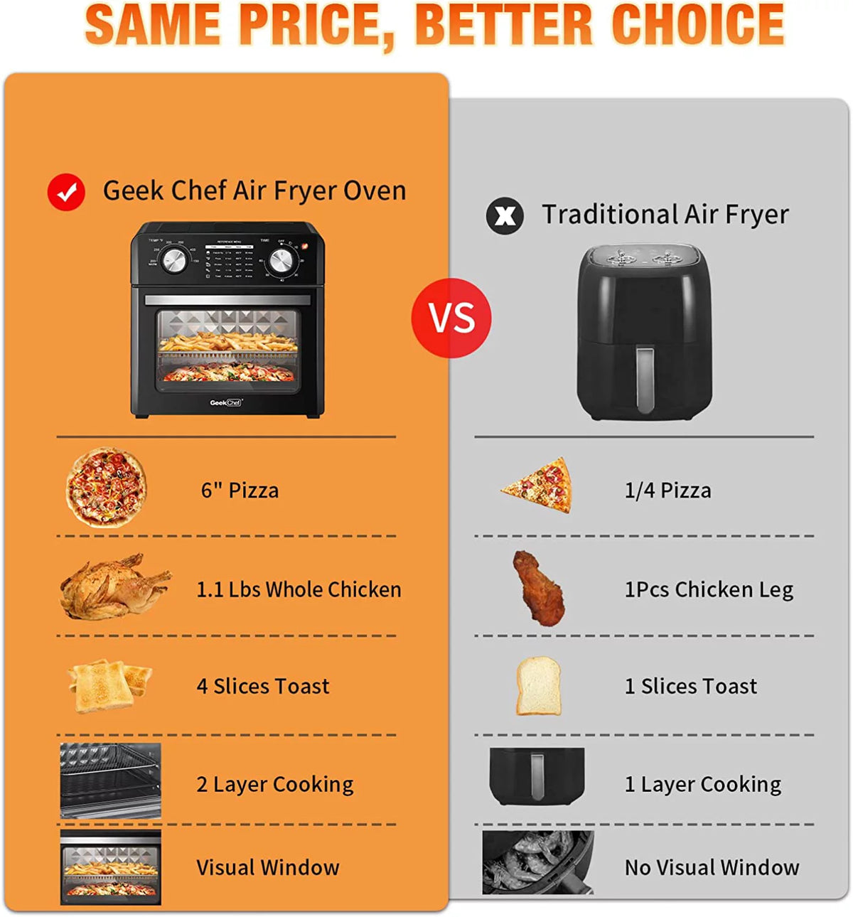 10 Quart Black Air Fryer Toaster Oven W845