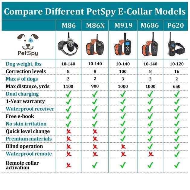 Waterproof Rechargeable Remote Training Dog Collar F45191