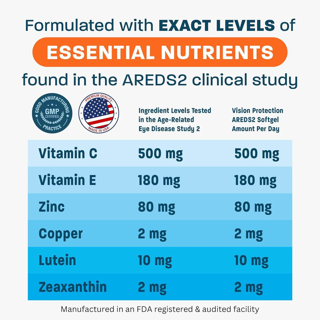 120 Mini Softgels Eye Vitamin & Mineral Supplement W1067