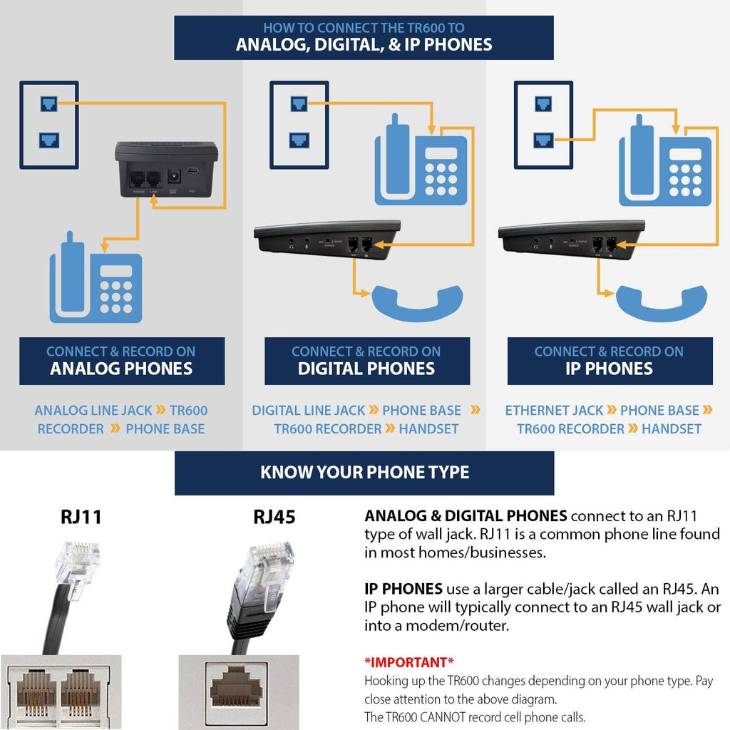 Landline Phone Call Recorder E22050