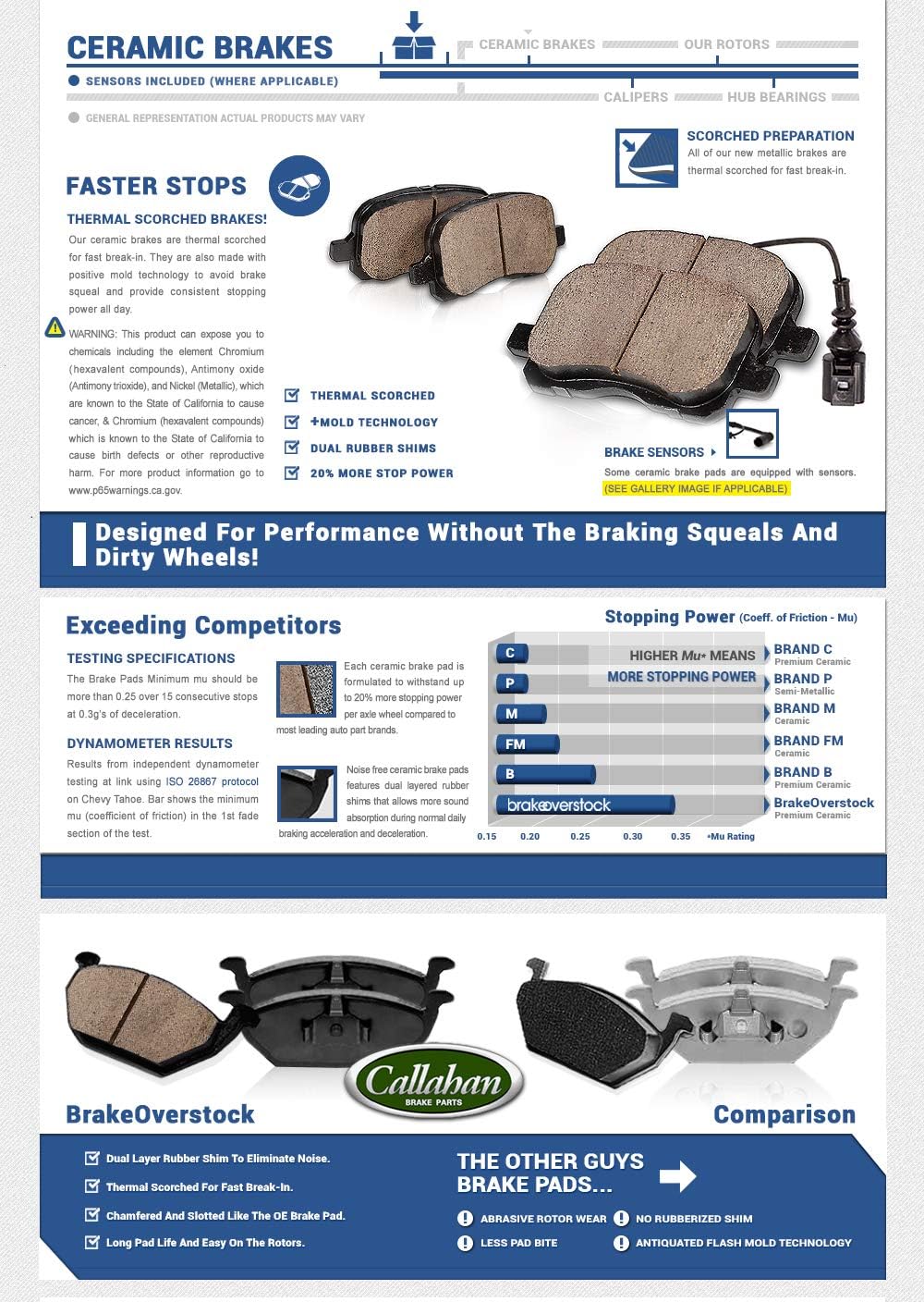 2 Rotors + Ceramic Brake Pads + Clips E498