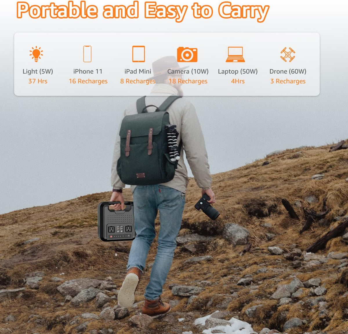 Portable Power Bank with AC Outlet 220Wh 60000mAh 110V 300W Battery Backup E902