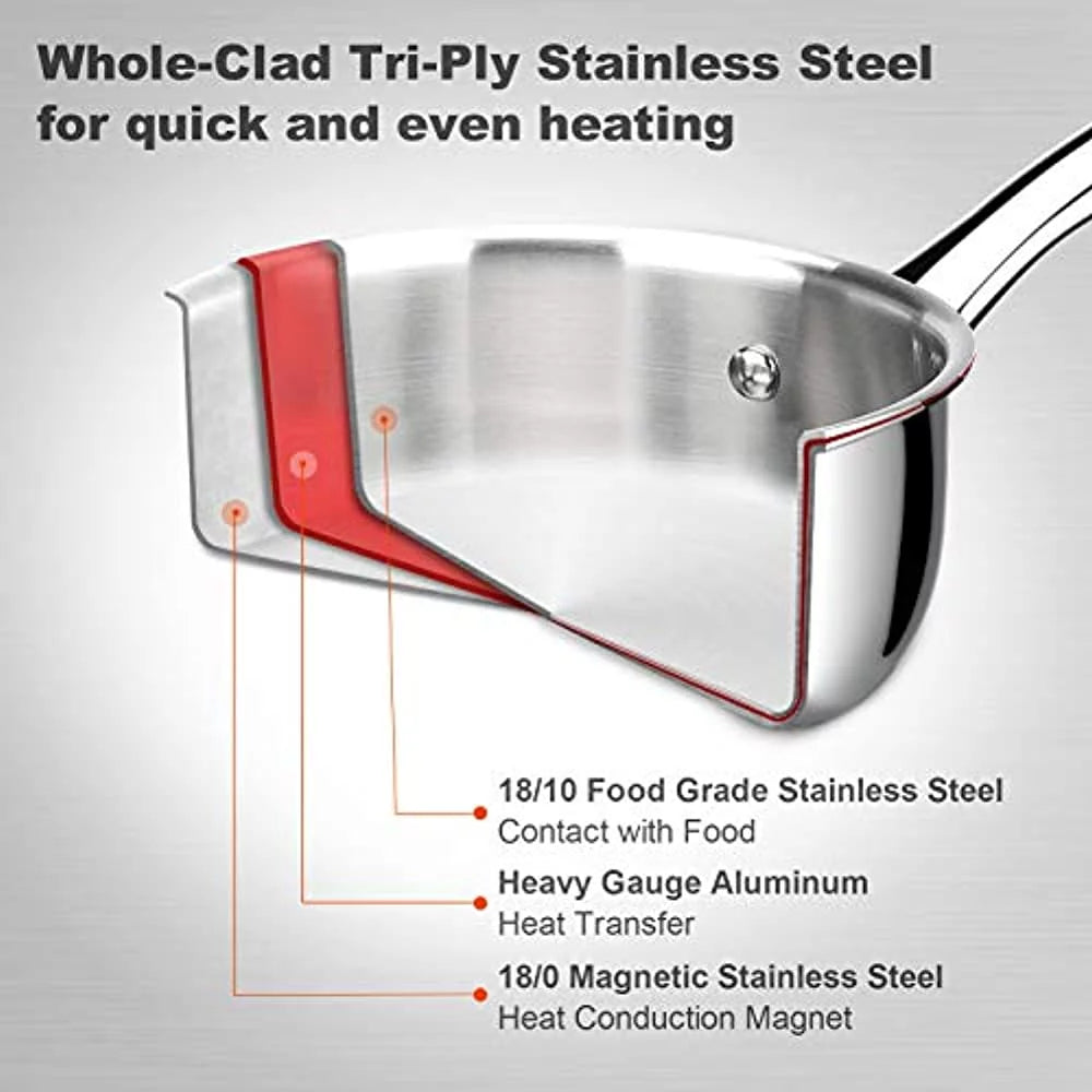 Whole-Clad Tri-Ply Stainless Steel Saucepan with Lid, 1.6 Quart R8929