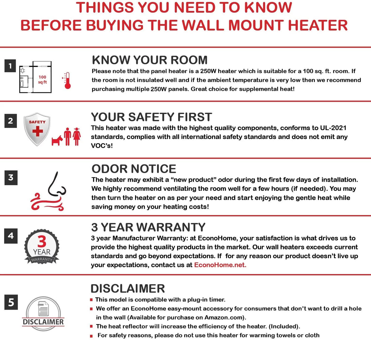 250 Watt Splashproof Convection Wall Mount Space Heater Panel S2011
