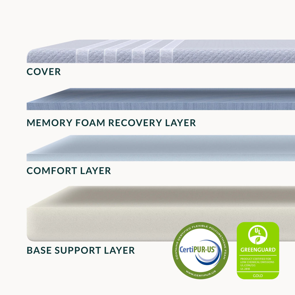 Queen Memory Foam Mattress T95557