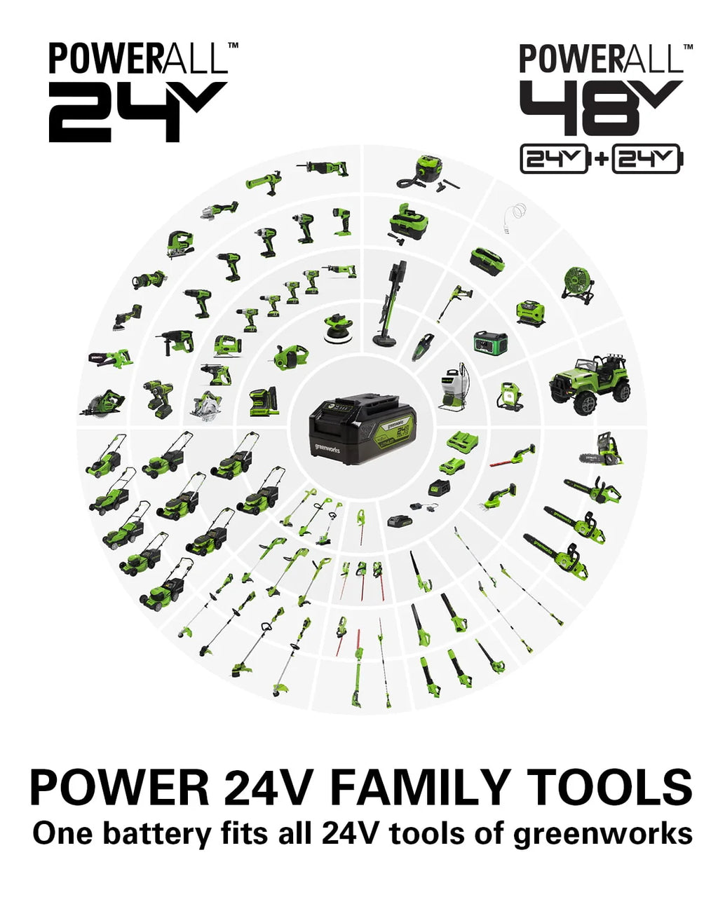 24V 600-PSI Cordless Power Cleaner with 4.0 Ah Battery and Charger A5978