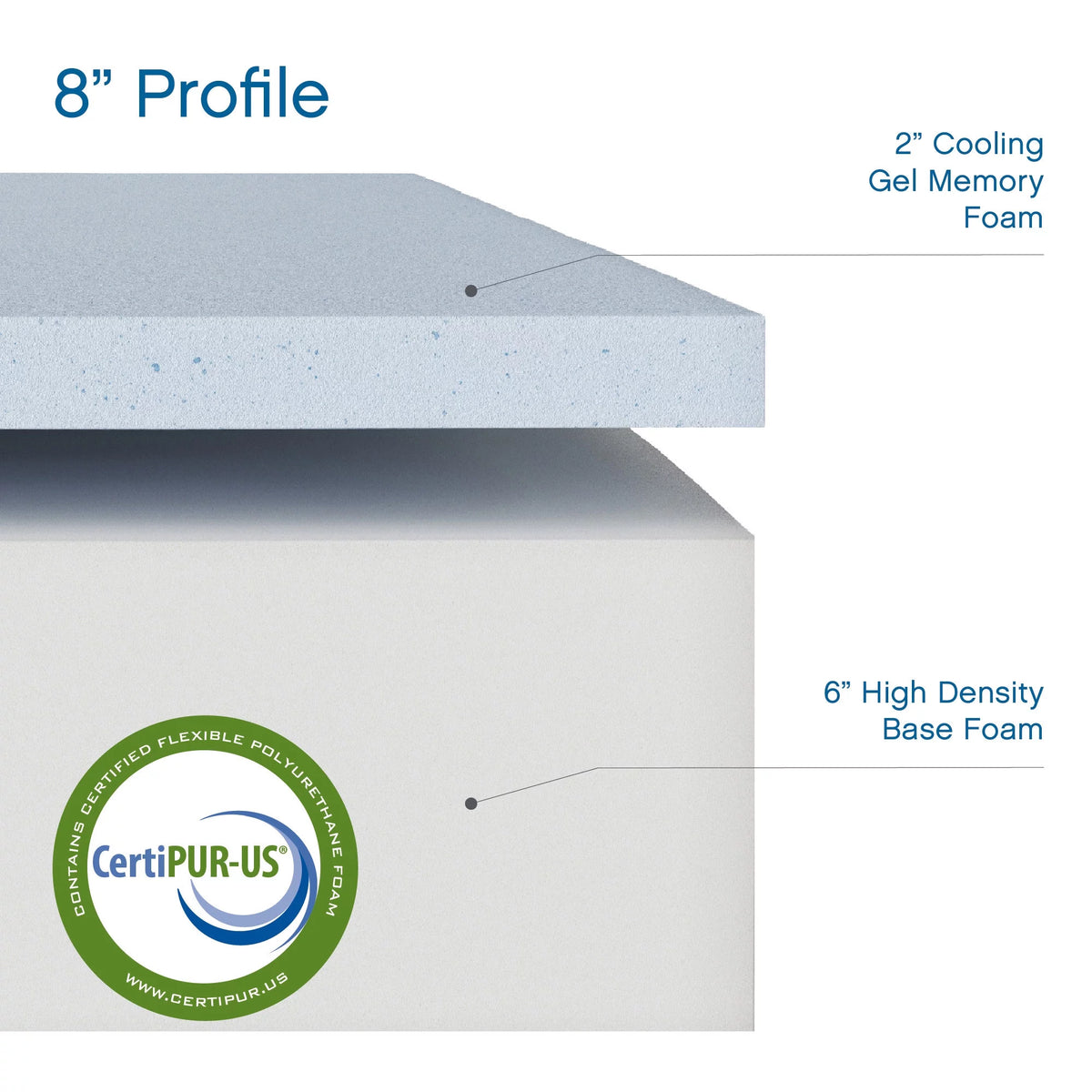 8 Gel Memory Foam Mattress, Twin U961584