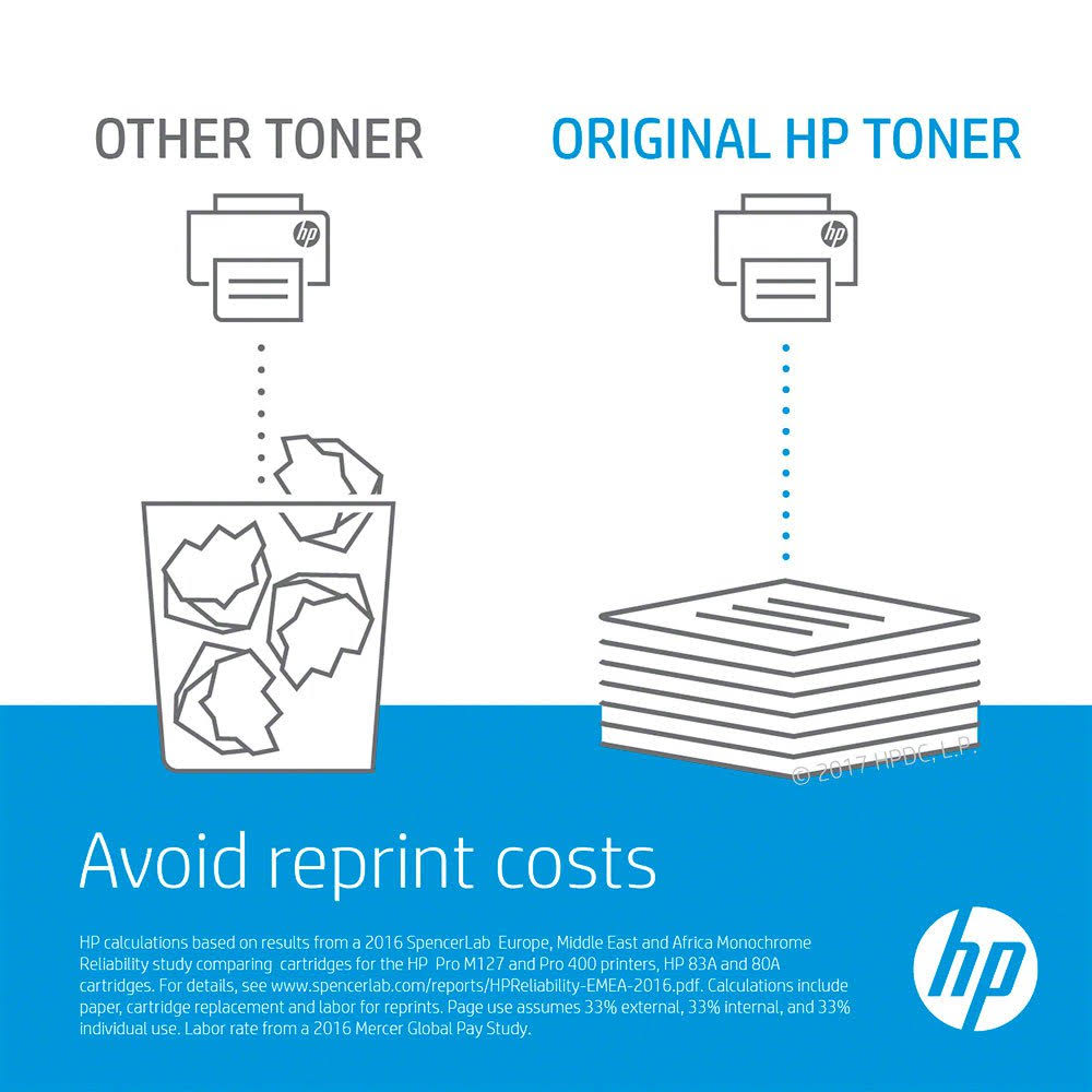 HP 304A Tricolour Toner N8384