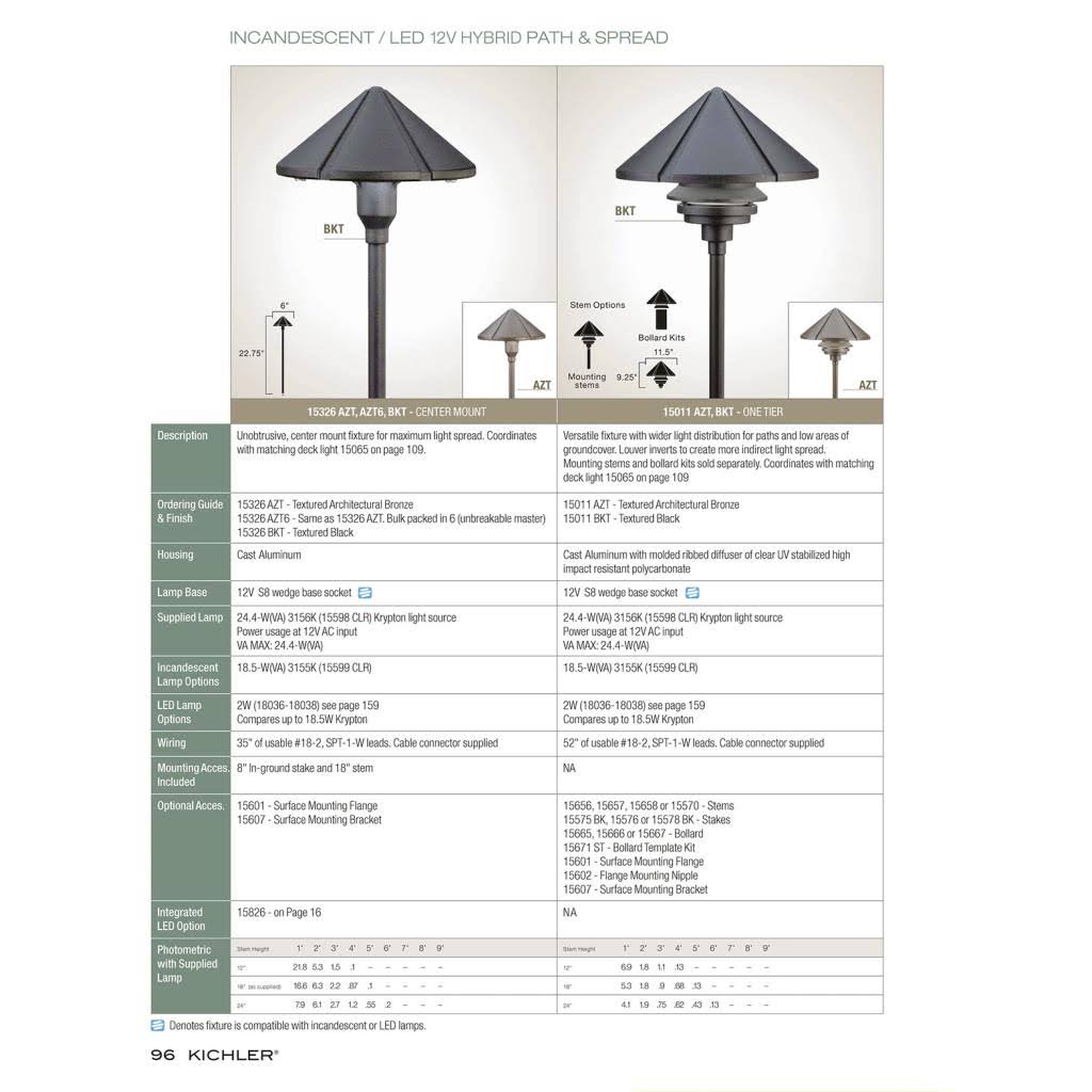 Textured Black Path Lighting Landscape Light Y442
