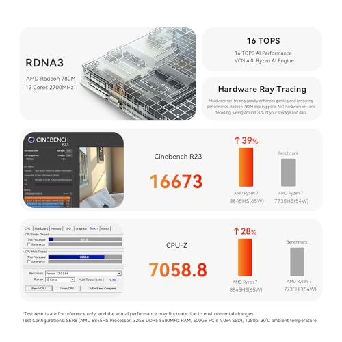 Mini PC AMD Ryzen 7 16GB DDR4 500GB SSD Dual HDMI P26999