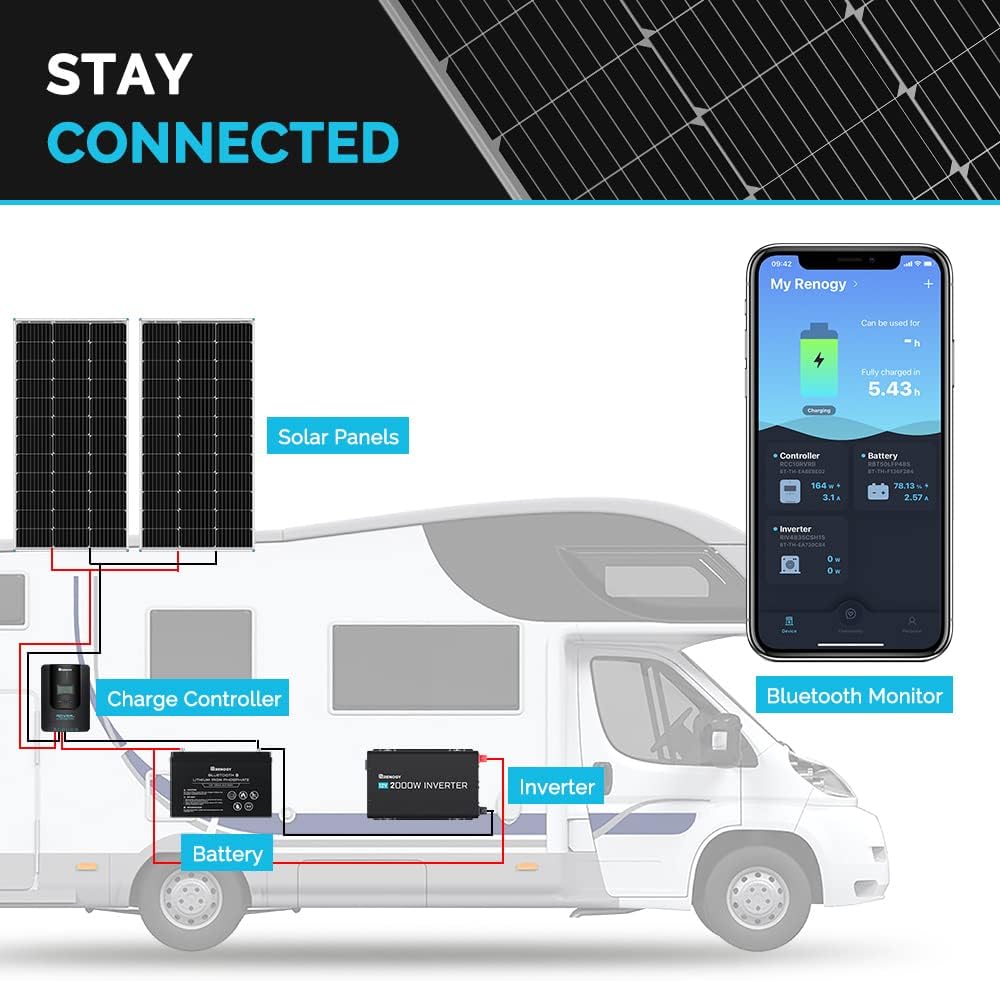 12 Volt 100 Watt Monocrystalline Solar Panel P653