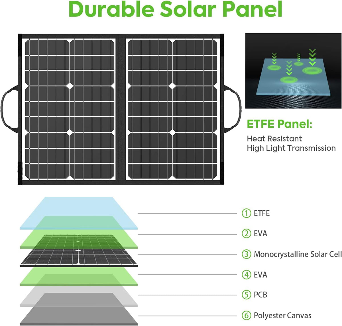 60W Foldable Monocrystalline Solar Panel with USB Ports G44096