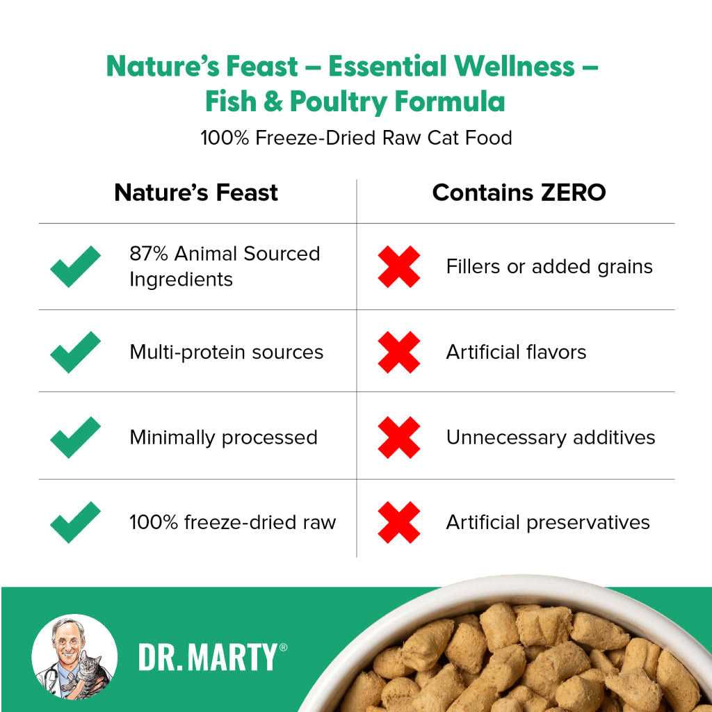 Freeze Dried Raw Cat Food A27603