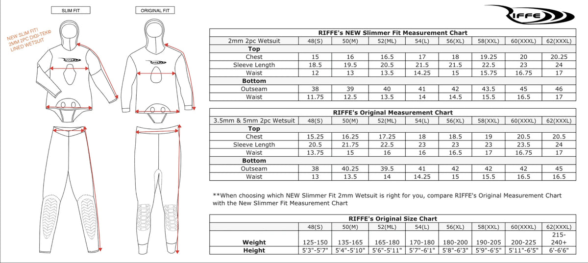 2mm 2-Piece Wetsuit B299549