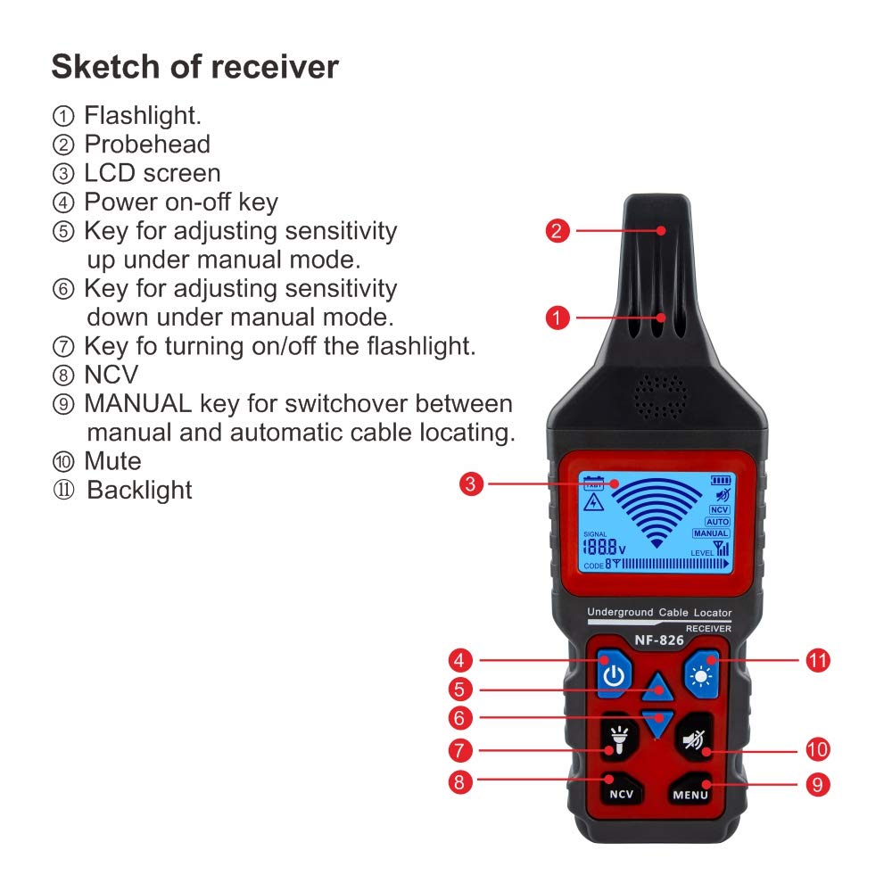 Underground Cable Tester Wire Locator Pack of 2 A8493