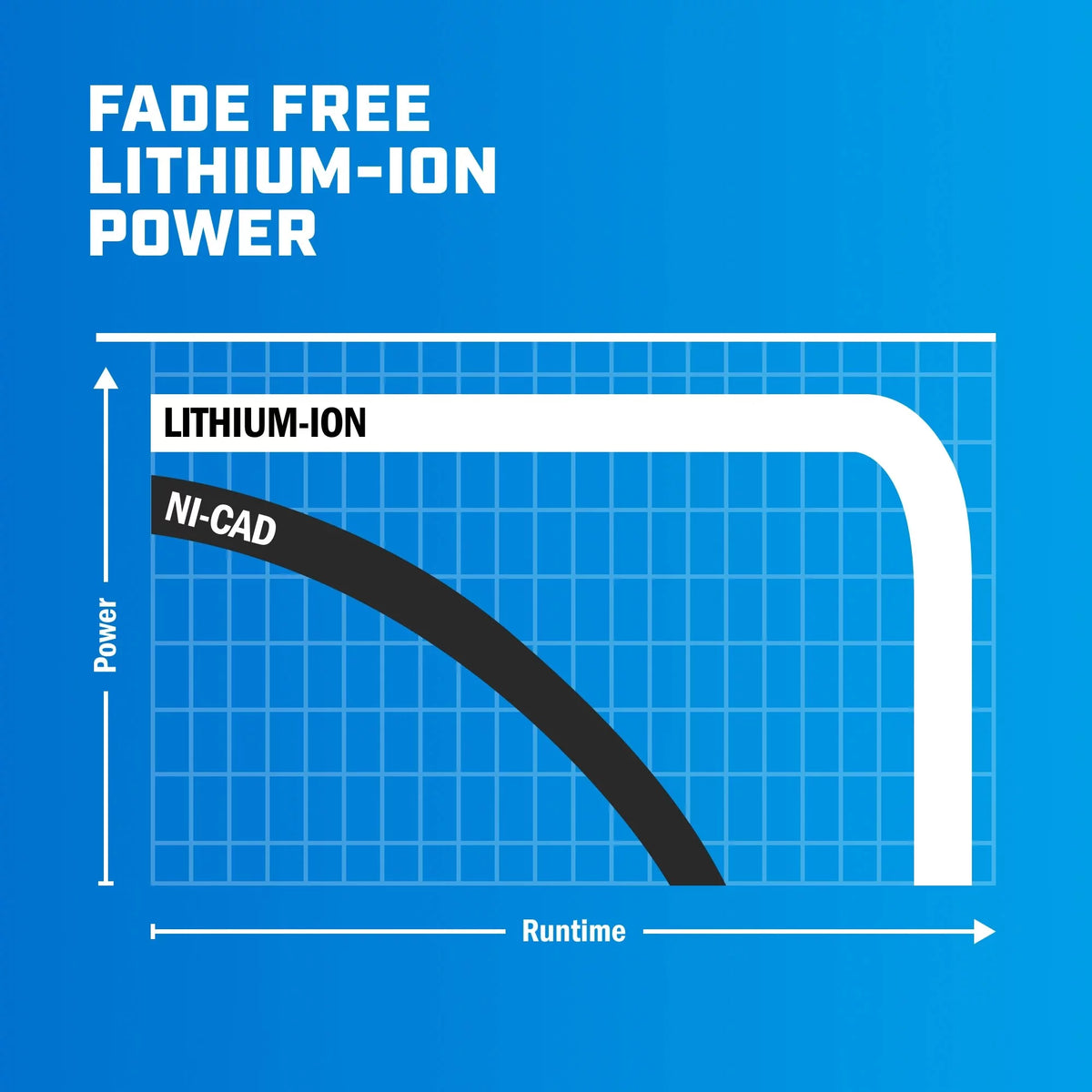 20V Lithium-Ion 4.0Ah Battery U7892