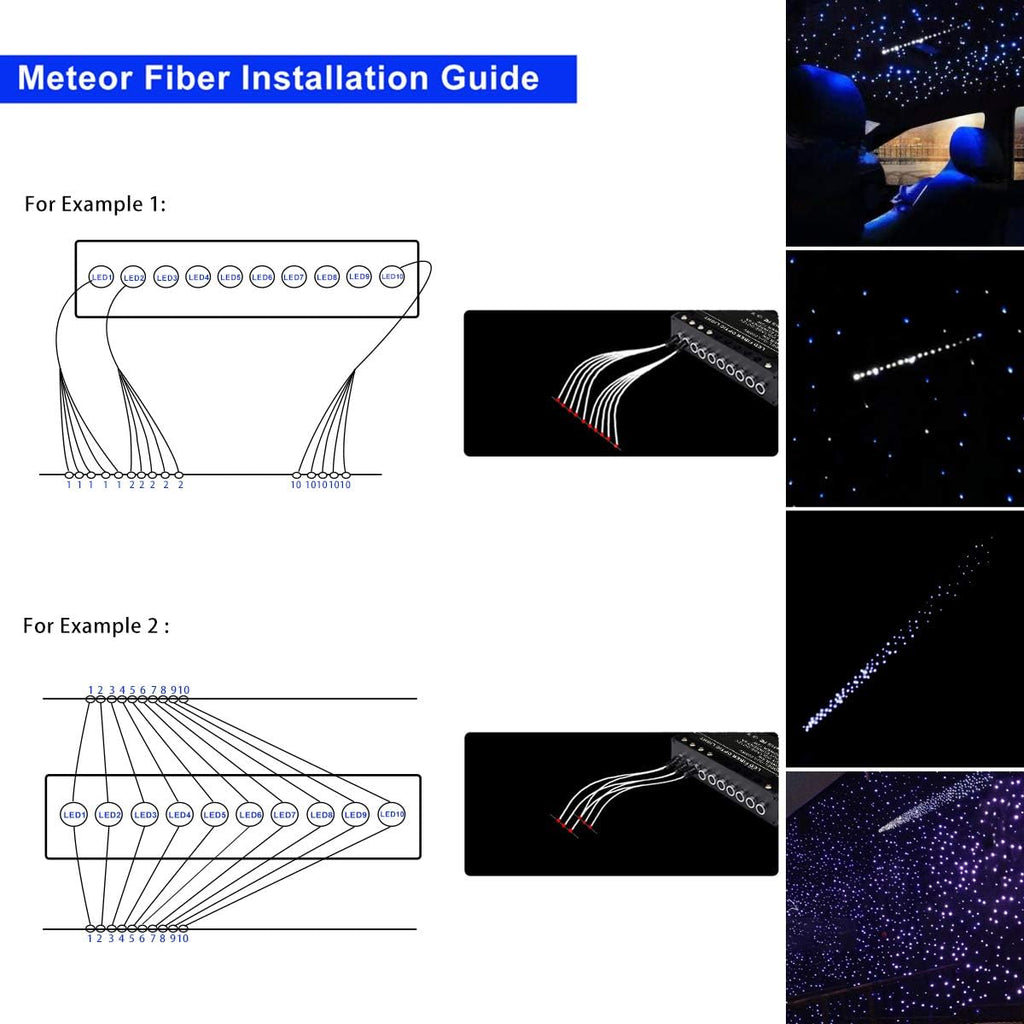 32W RGBW Fiber Optic Lights Kit with 1000pcs 0.75mm 16.4ft Fiber Strands B386464